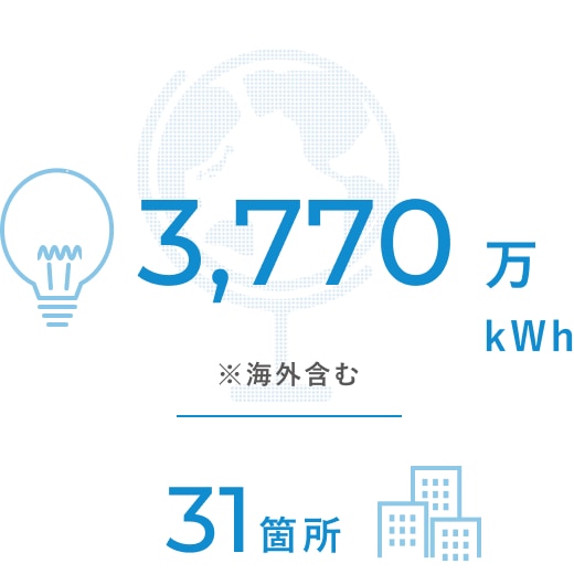 CRE開発物件