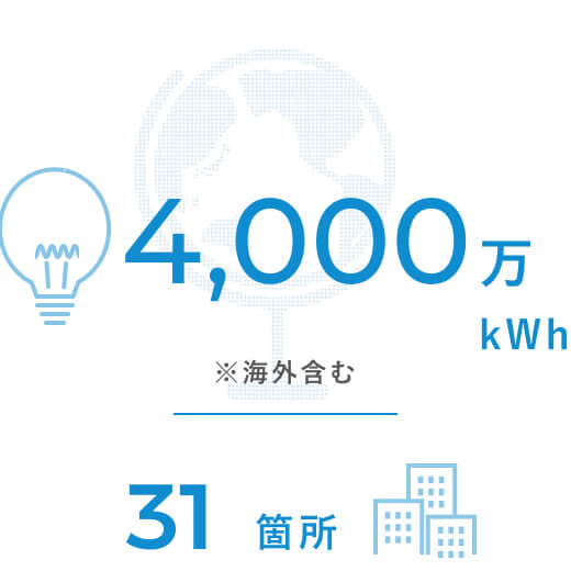 CRE開発物件