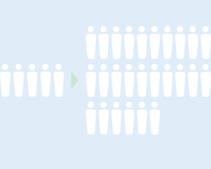 社員数の推移イメージ